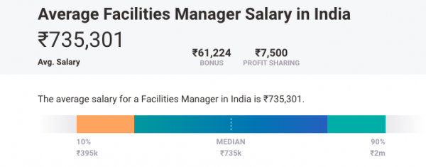 salary-range-through-all-career-levels-of-facility-management
