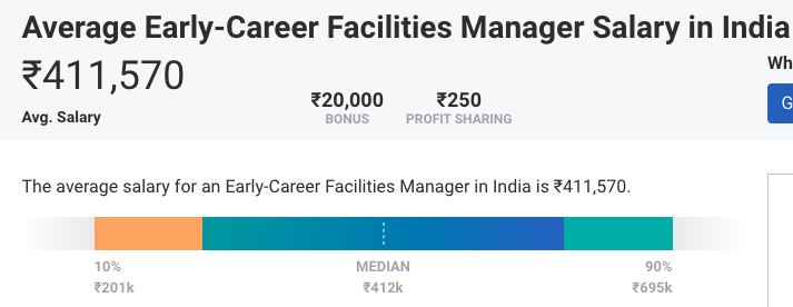 Salary Range Through All Career Levels Of Facility Management salary-range-through-all-career-levels-of-facility-management