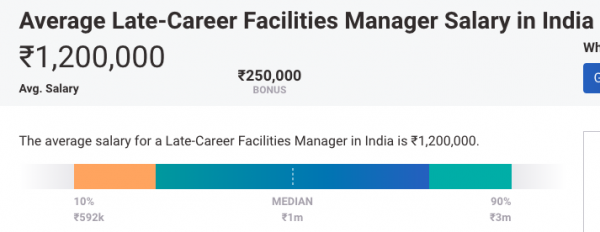 salary-range-through-all-career-levels-of-facility-management