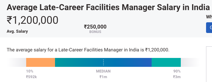 salary-range-through-all-career-levels-of-facility-management